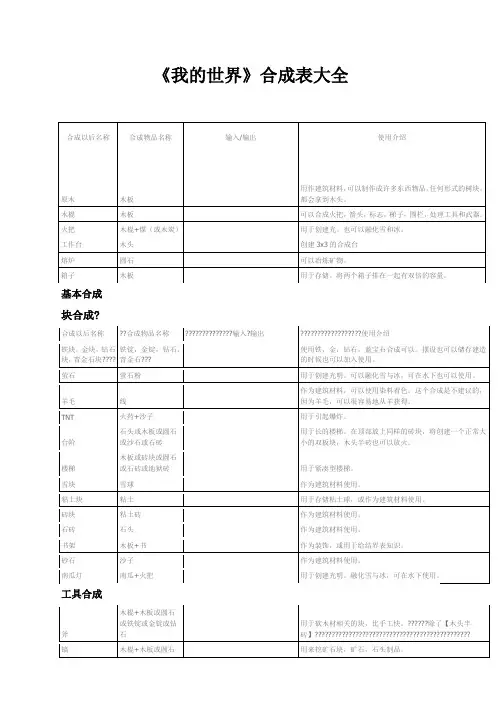 我的世界合成表(全)