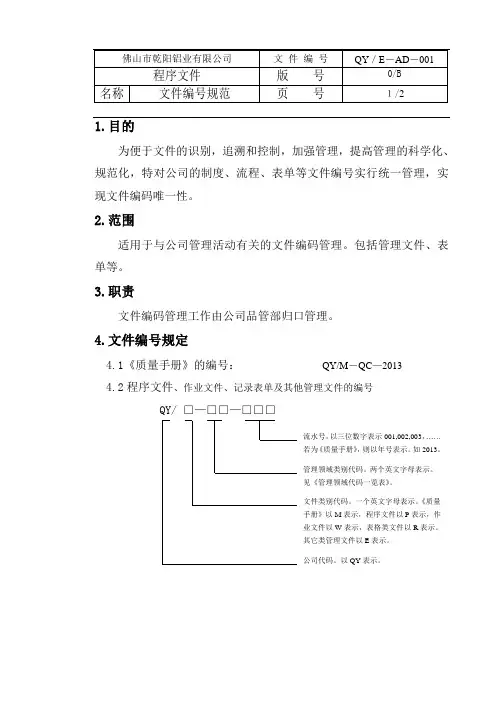 文件编号规范