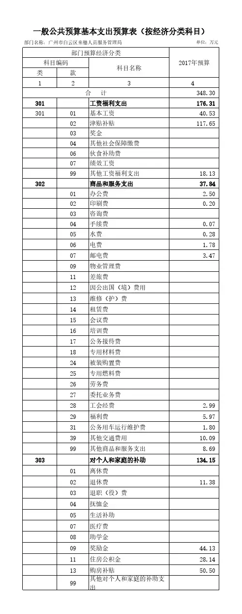 一般公共预算基本支出预算表(按经济分类科目)
