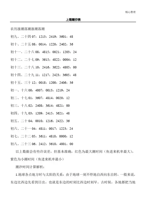 上海潮汐表