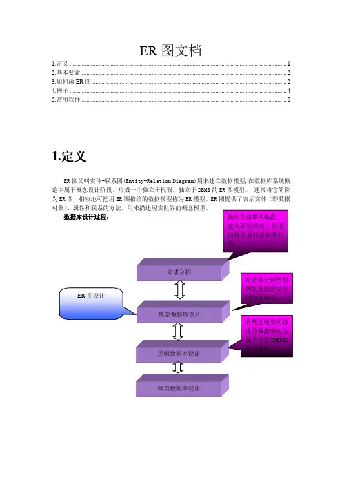 ER图文档