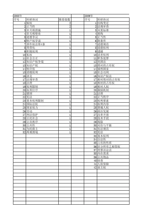 【国家社会科学基金】_权利正当性_基金支持热词逐年推荐_【万方软件创新助手】_20140805