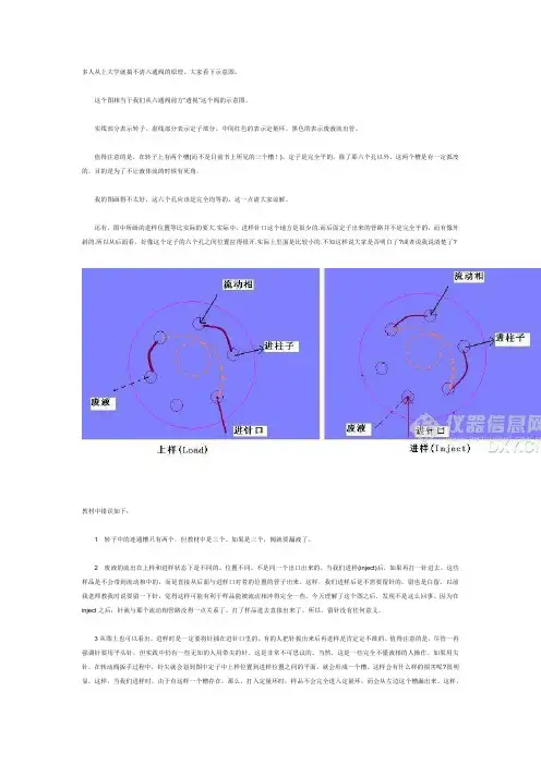 六通阀工作原理(真实版,纠正了教材错误)