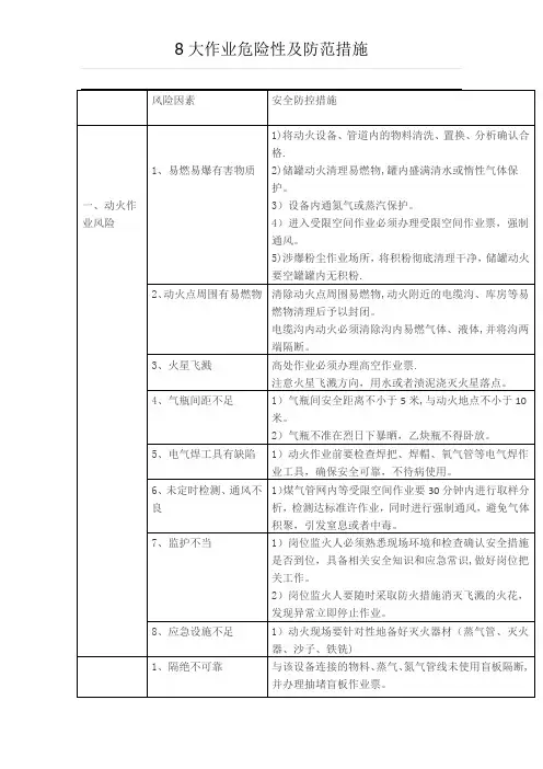 8大作业危险性及防范措施