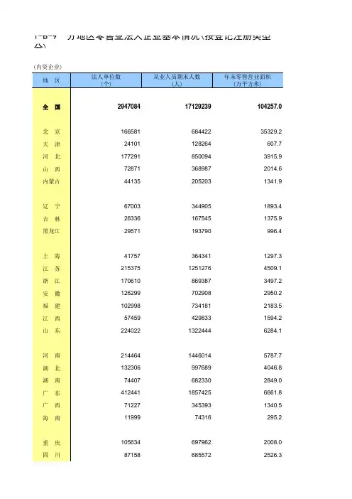 第四次中国经济普查2018年数据：1-B-9  分地区零售业法人企业基本情况(按登记注册类型分)