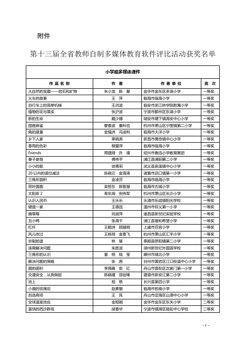 第十三届全省教师自制多媒体教育软件评比活动获奖名单