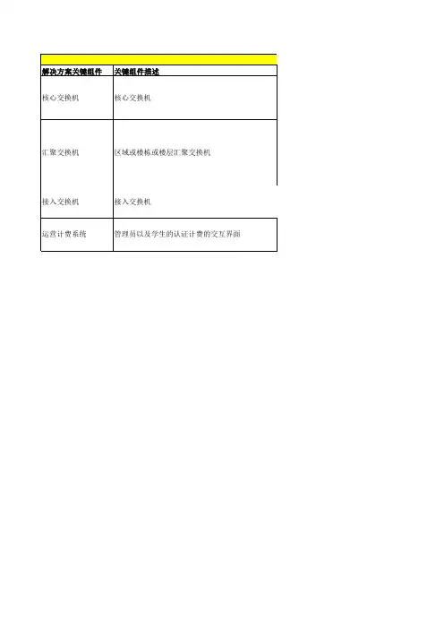 锐捷网络高校IPv6解决方案推荐配置