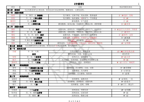 中药学复习整理表格