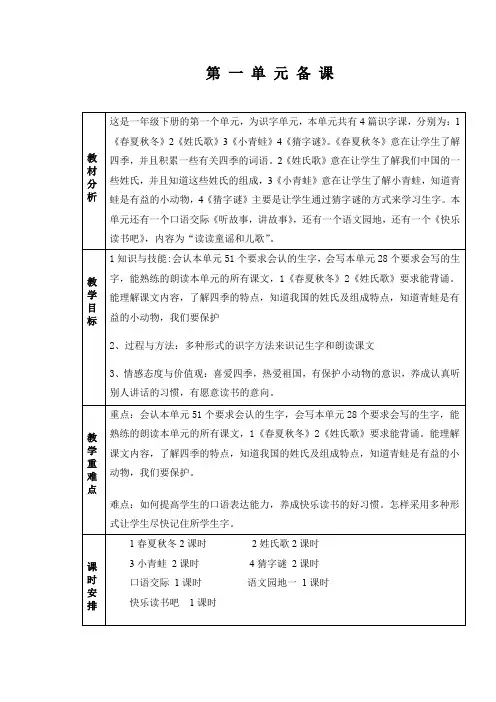 2017部编人教一年级下册语文单元备课
