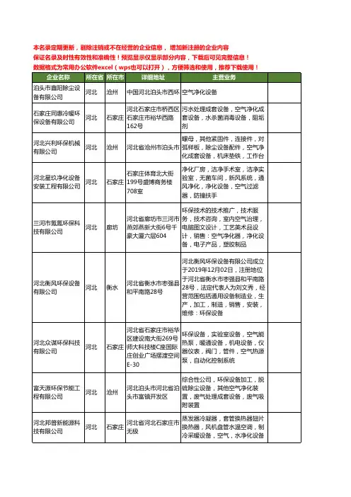 新版河北省空气净化设备工商企业公司商家名录名单联系方式大全652家