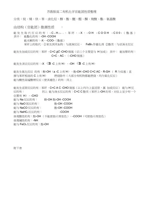 有机化学官能团性质整理