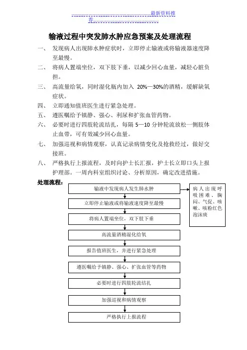 输液过程中突发肺水肿应急预案及处理流程