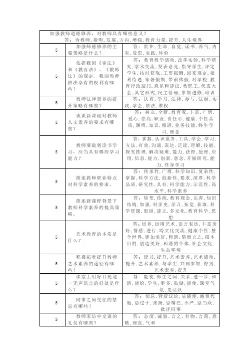 2011继续教育《现代教师素养导论》题库