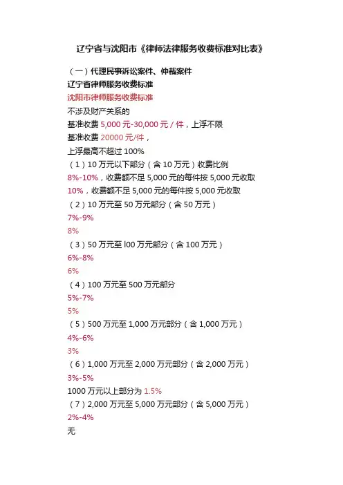 辽宁省与沈阳市《律师法律服务收费标准对比表》