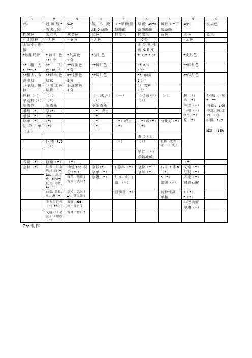 骨髓细胞化学染色