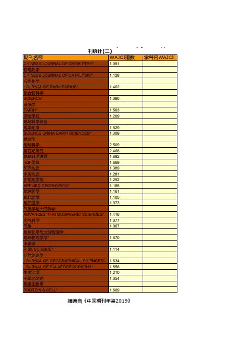 中国期刊年鉴2019：中国2018年世界学术期刊学术影响力指数(WAJCI)Q2区中国科技期刊统计