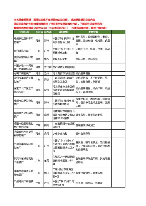 新版全国印刷包装厂工商企业公司商家名录名单联系方式大全79家