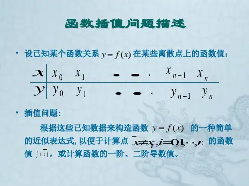 牛顿插值法