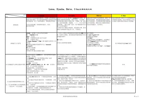 照明控制系统各品牌比较