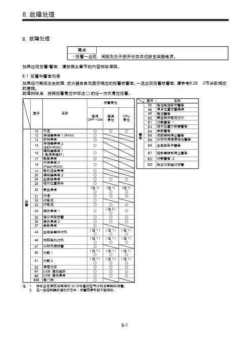 MR-JS-B报警显示及故障处理