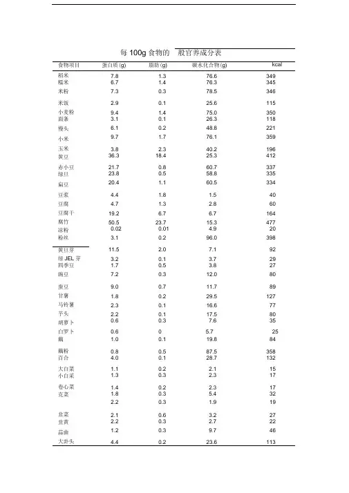 每100g食物的一般营养成分表
