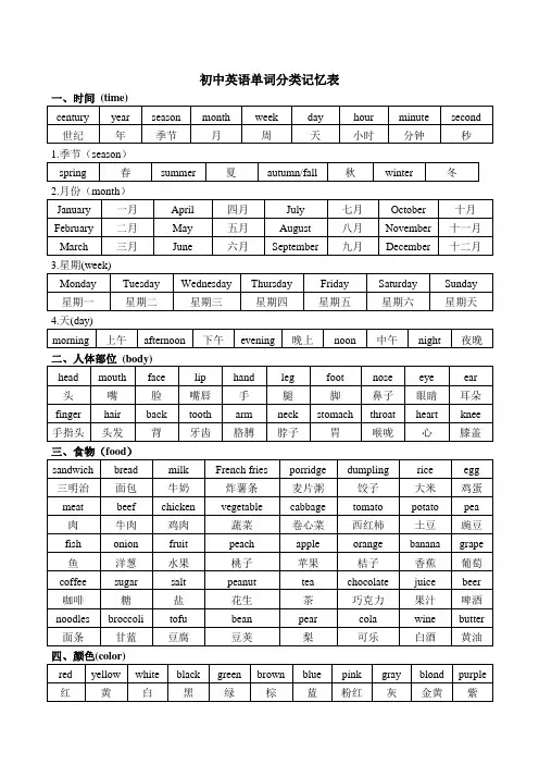 (完整版)(整理版)初中英语单词分类记忆表