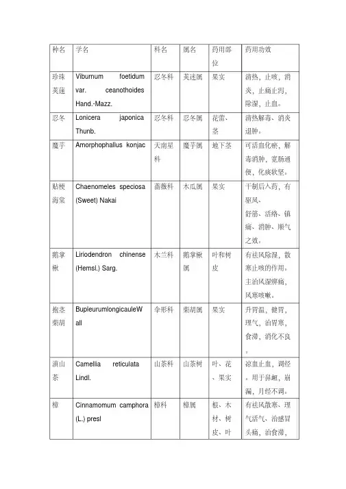 药用植物名录