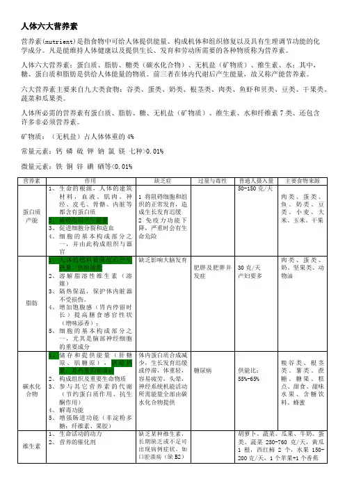 人体六大营养素