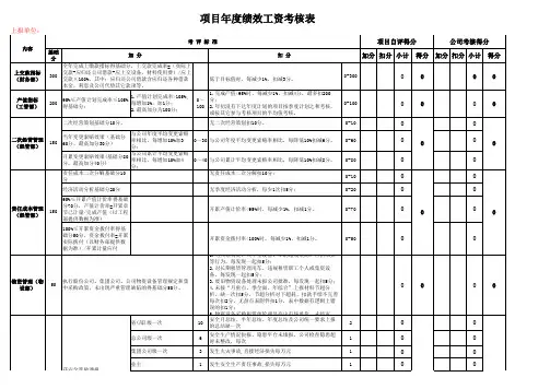  公司项目年度绩效工资考核表