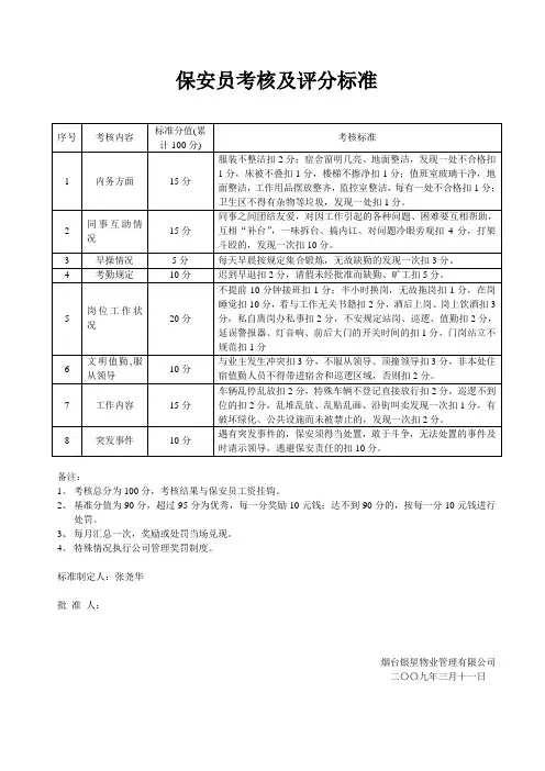 保安员考核及评分标准