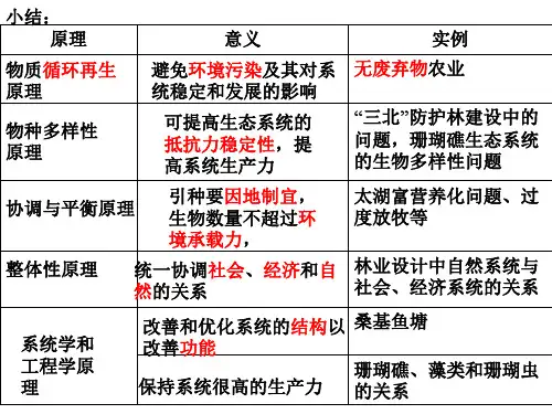 52-生态工程的实例和发展前景