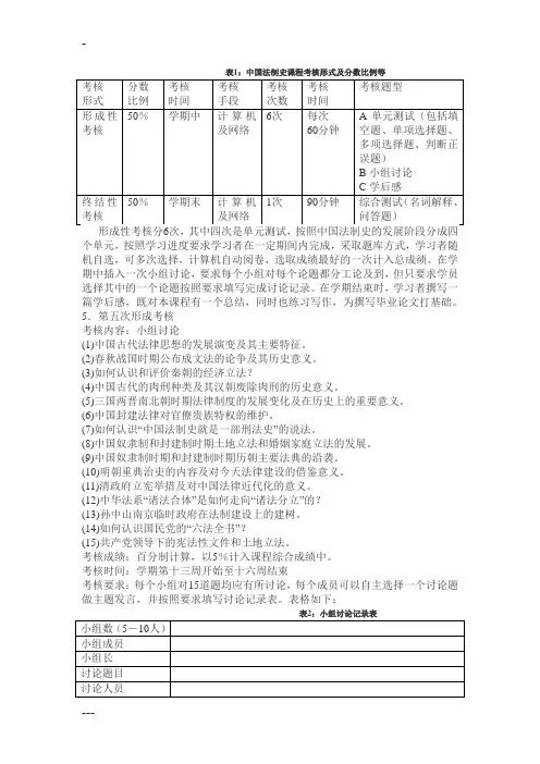 每门课考核标准