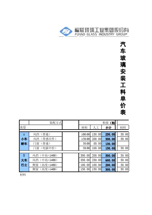 2010年福耀玻璃最新价目