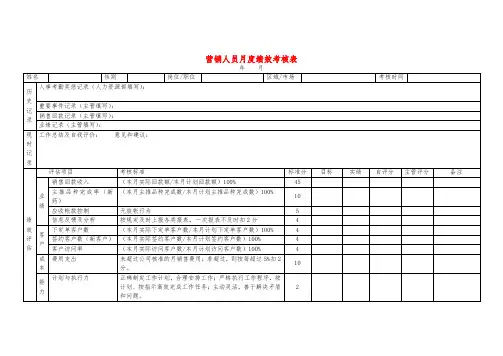 营销人员月度绩效考核表