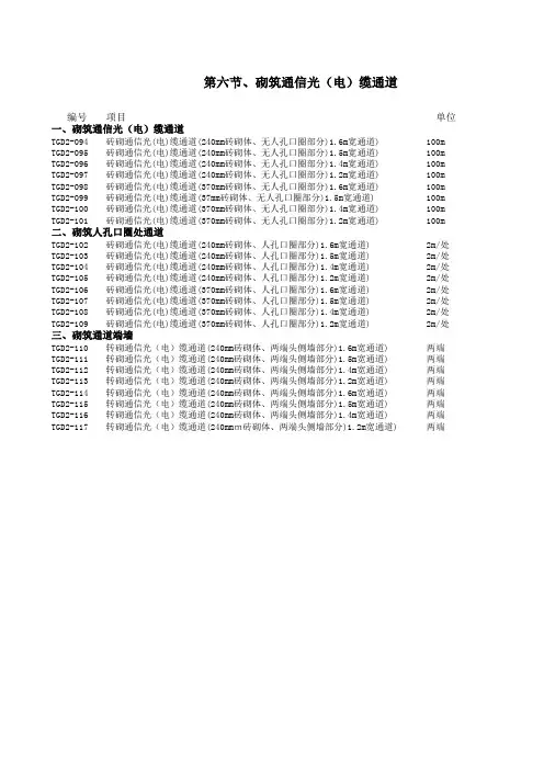 08版通信人工定额