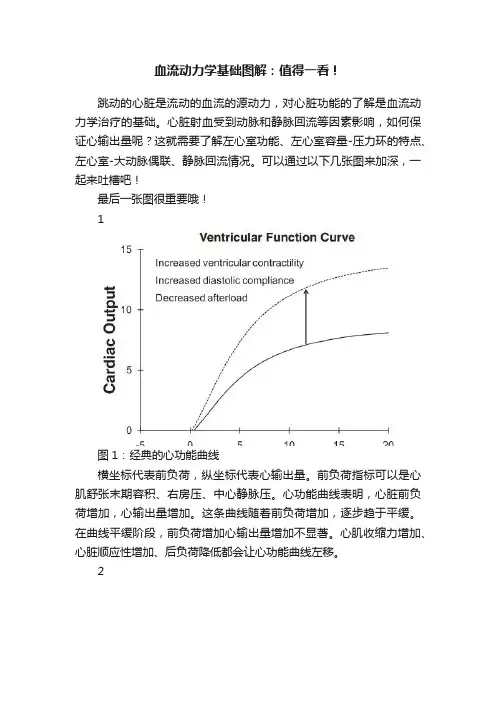 血流动力学基础图解：值得一看！
