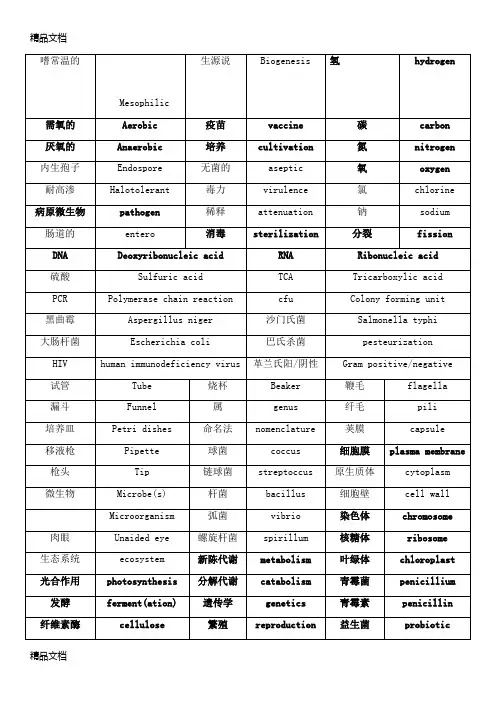 最新生物工程专业英语单词(1)