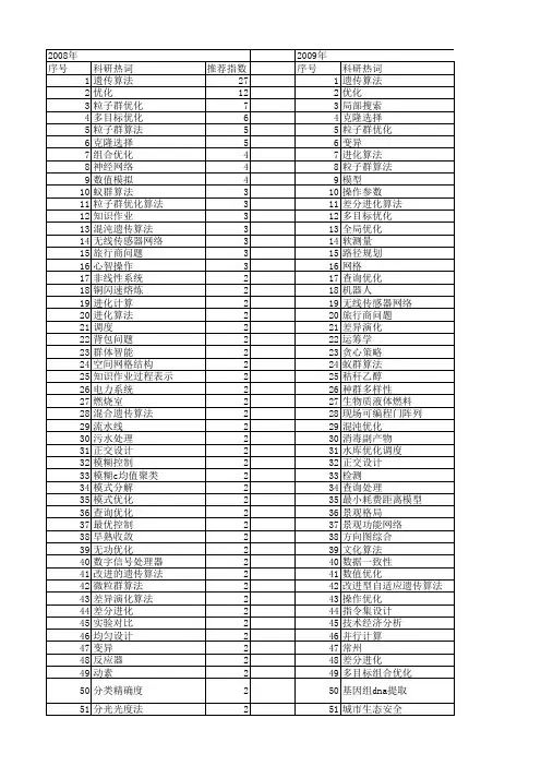 【国家自然科学基金】_操作优化_基金支持热词逐年推荐_【万方软件创新助手】_20140801