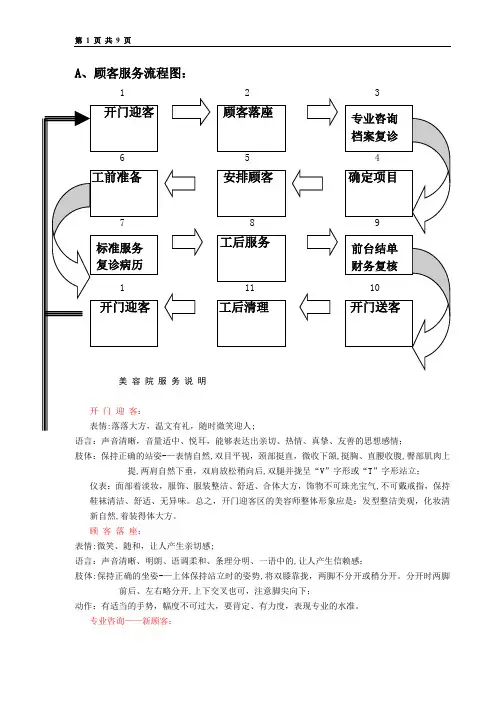 美容院顾客服务流程图