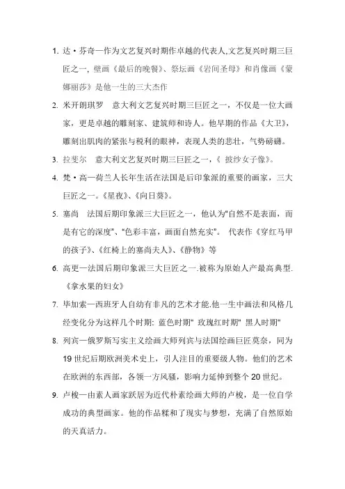 世界著名画家