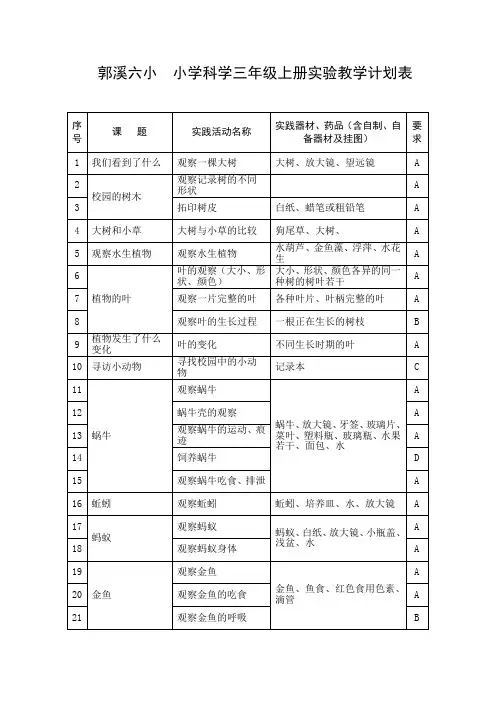 郭溪六小 小学科学三年级上册实验教学计划表