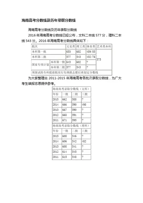 海南高考分数线及历年录取分数线