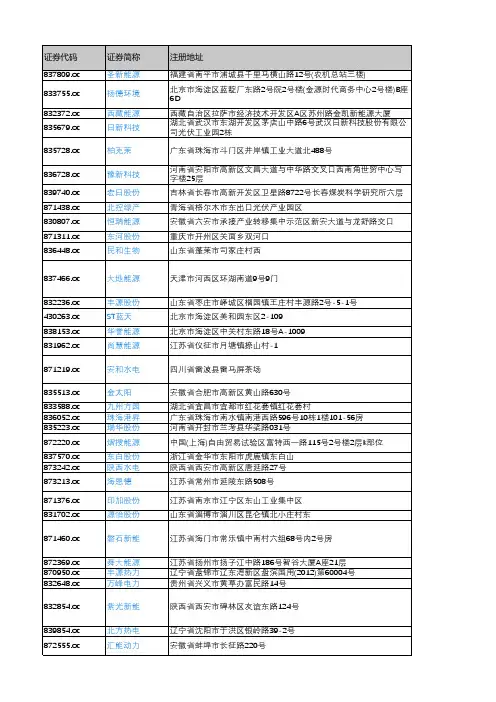 产城会-电力、热力生产和供应业重点企业(新三板上市公司)2018年营业收入及利润情况