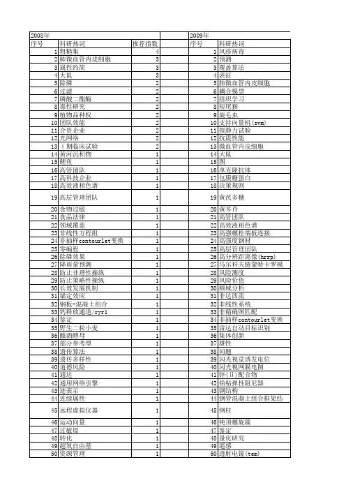 【国家自然科学基金】_学术团队_基金支持热词逐年推荐_【万方软件创新助手】_20140802