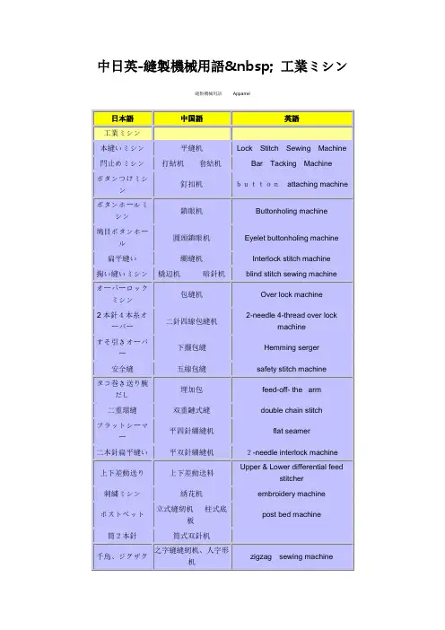 中日英_缝制机械用语