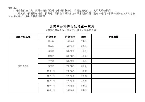 处级单位科级岗位设置一览表