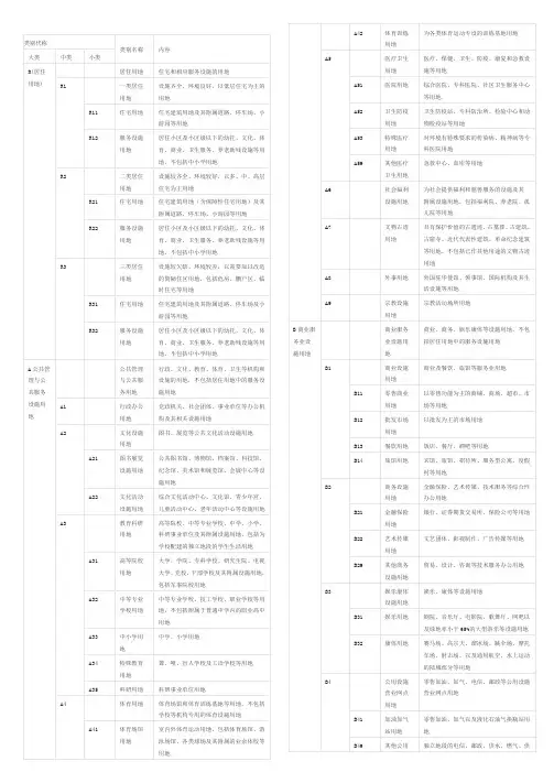 用地性质分类表代码新