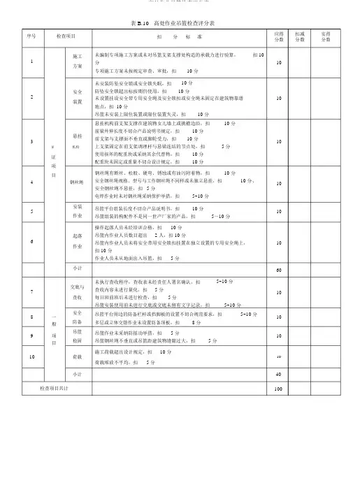 高处作业吊篮检查评分表