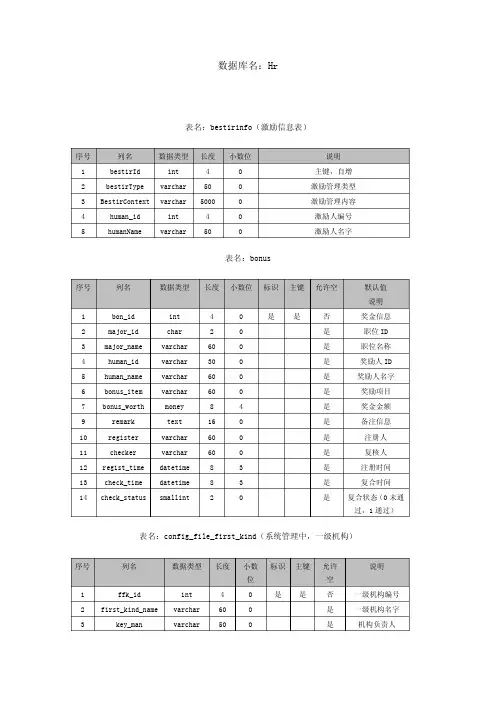 人力资源管理系统数据库说明