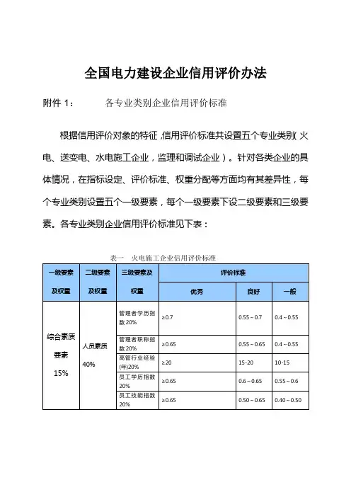 全国电力建设企业信用评价办法【模板】
